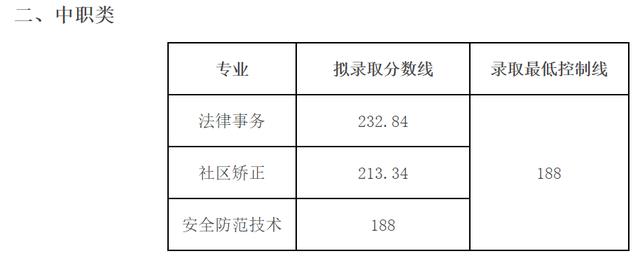 成都大專最低分數(shù)線(2020年浙江大專最低分數(shù)線)