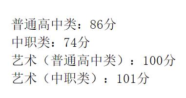 成都大專最低分數(shù)線(2020年浙江大專最低分數(shù)線)