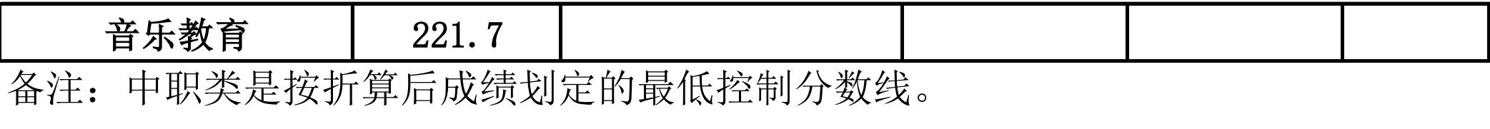 成都大專最低分數(shù)線(2020年浙江大專最低分數(shù)線)