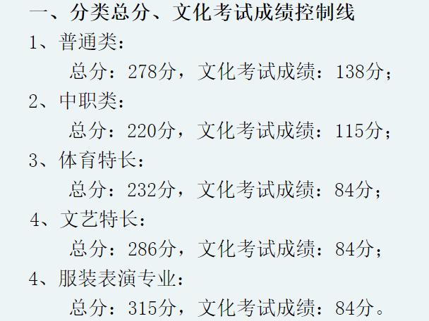 成都大專最低分數(shù)線(2020年浙江大專最低分數(shù)線)