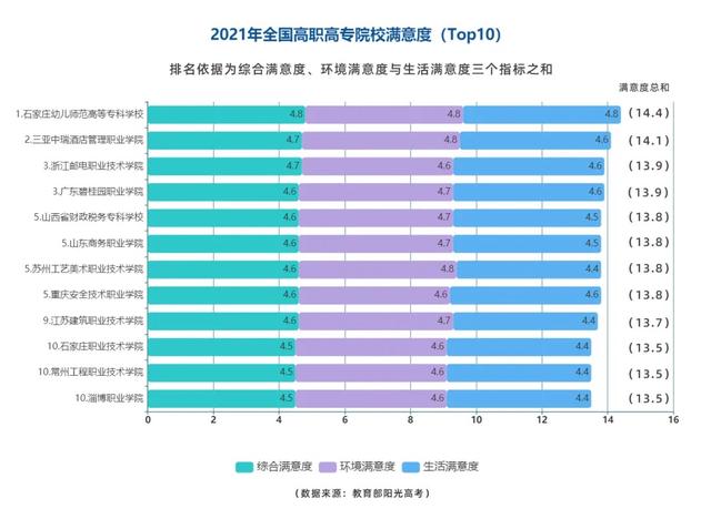 國家重點職業(yè)技術學校排行榜(國家級重點技工學校)