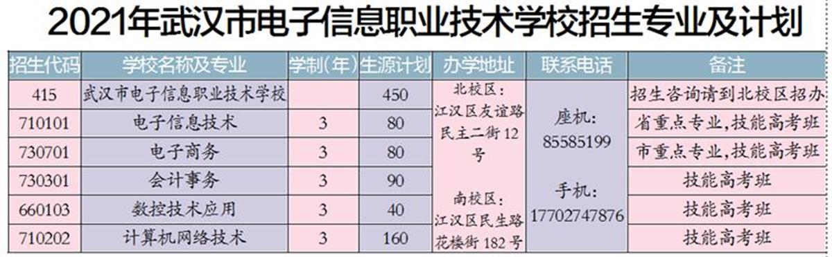 成都信息技術(shù)學(xué)校是公辦嗎(成都信息技術(shù)學(xué)校公辦還是民辦)