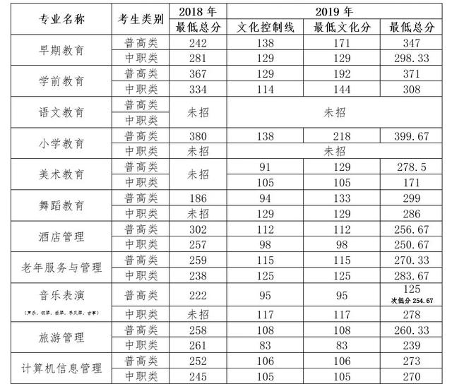 四川幼兒師范學校怎么樣(四川幼兒師范學校專升本)