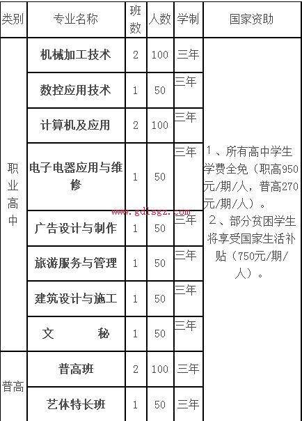 四川省南部縣升鐘職業(yè)中學(四川省南部縣升鐘鎮(zhèn)郵編)