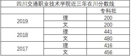 四川交通職業(yè)學(xué)校好嗎(四川交通職業(yè)運輸學(xué)校官網(wǎng))