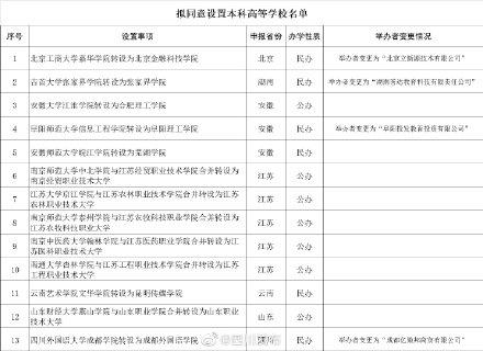 四川外國語大學(xué)成都學(xué)院(四川外國語大學(xué)成都學(xué)院官網(wǎng)教務(wù)系統(tǒng))