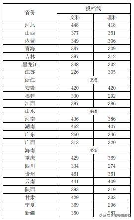 四川鐵路職業(yè)技術(shù)學(xué)校(四川鐵路職業(yè)技術(shù)學(xué)校錄取分?jǐn)?shù)線)