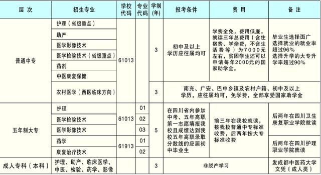 四川省南充衛(wèi)生學(xué)校地址(南充理工學(xué)校地址)