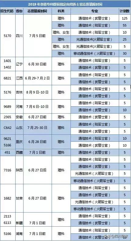 四川郵電職業(yè)技術(shù)學(xué)校好不好(四川郵電職業(yè)技術(shù)學(xué)校智慧門戶)