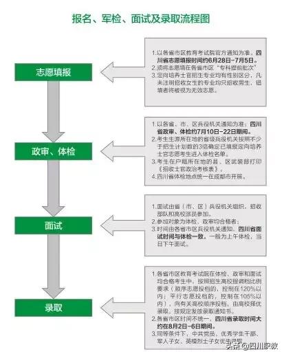 四川郵電職業(yè)技術(shù)學(xué)校好不好(四川郵電職業(yè)技術(shù)學(xué)校智慧門戶)