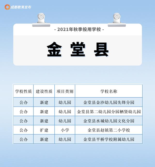 成都周圍的職業(yè)學(xué)校(成都航空旅游職業(yè)學(xué)校)