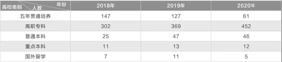 四川禮儀職業(yè)學(xué)校(四川禮儀職業(yè)學(xué)校校招聯(lián)系方式)