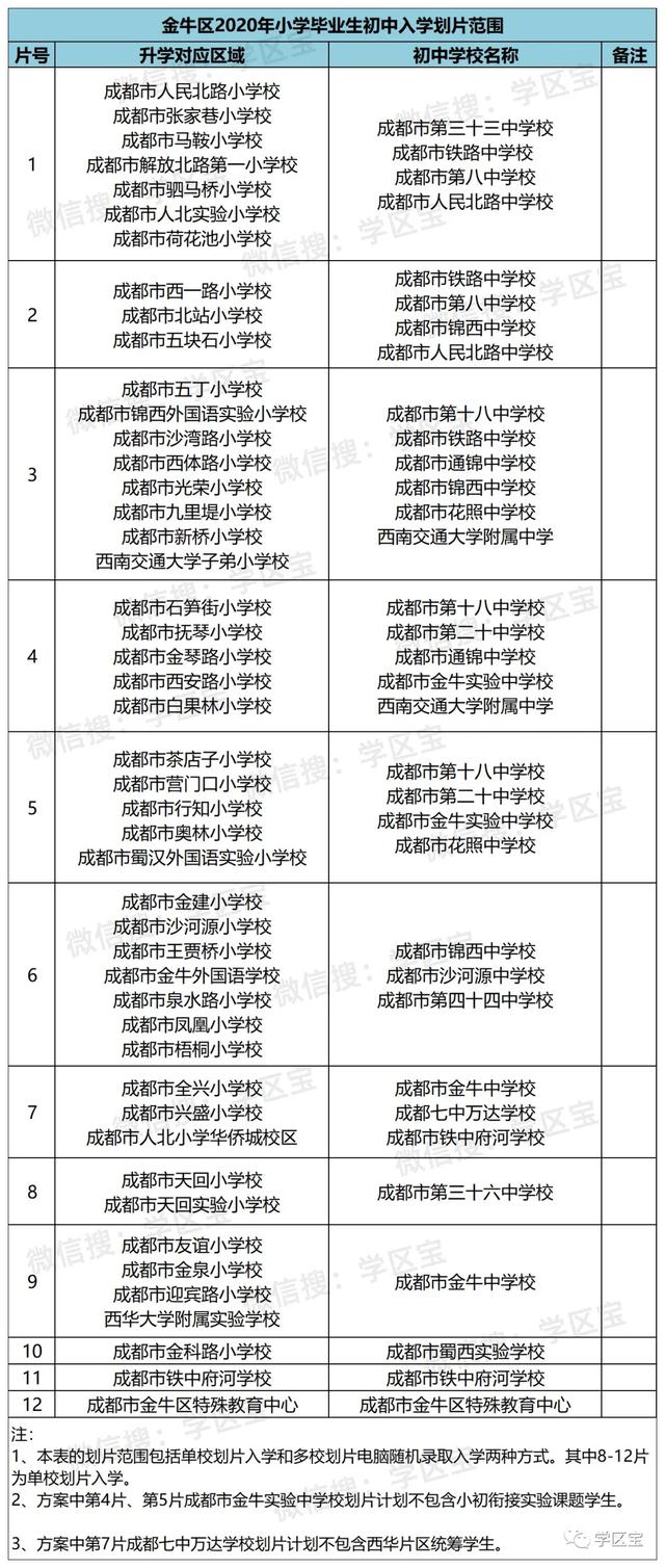 成都公立鐵路學(xué)校(成都鐵路衛(wèi)生職業(yè)學(xué)校)