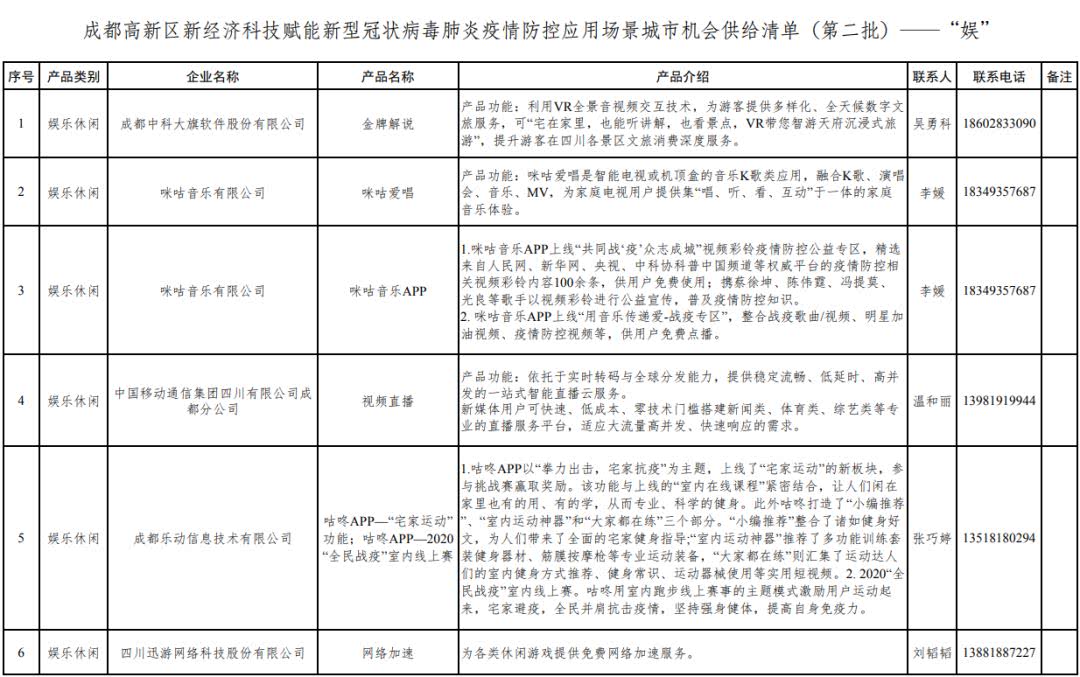 成都電子商務(wù)學(xué)校排名(成都電子商務(wù)公司排名)圖2