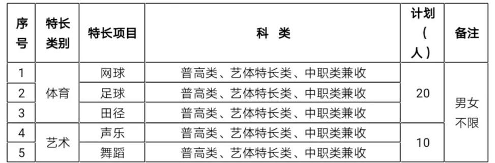 雅安有哪些職業(yè)學校(雅安職業(yè)學校有哪些專業(yè))