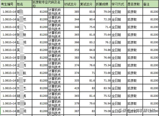 四川計算機專業(yè)學(xué)校排名(河北計算機專業(yè)學(xué)校排名)