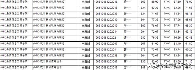 四川計算機專業(yè)學(xué)校排名(河北計算機專業(yè)學(xué)校排名)