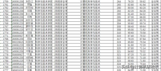 四川計算機專業(yè)學(xué)校排名(河北計算機專業(yè)學(xué)校排名)