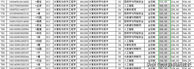 四川計算機專業(yè)學(xué)校排名(河北計算機專業(yè)學(xué)校排名)