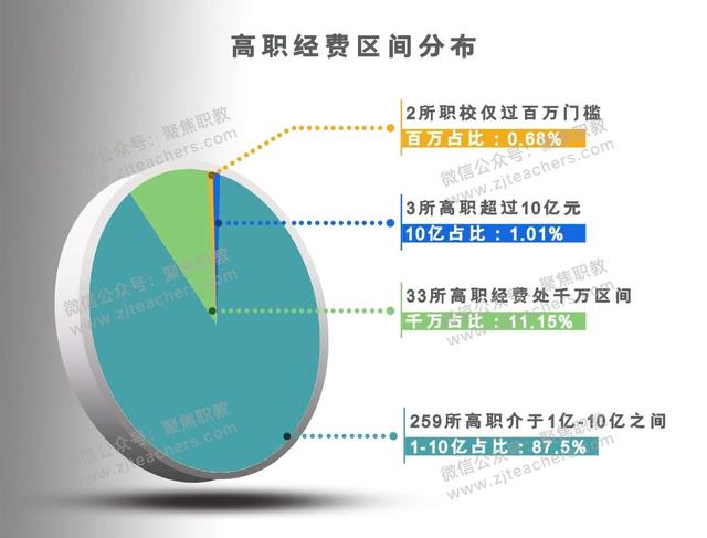 金華技校排名(金華技校排名榜)