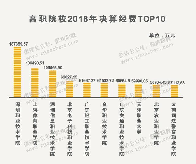 金華技校排名(金華技校排名榜)