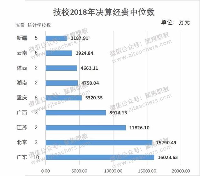 金華技校排名(金華技校排名榜)