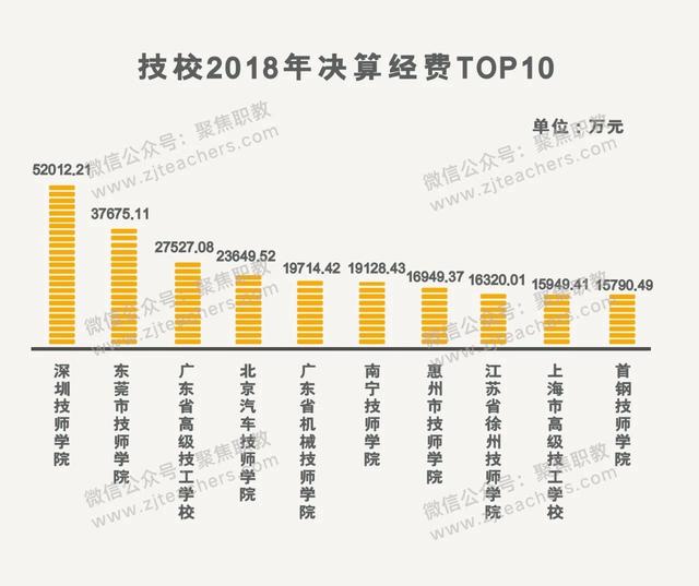 金華技校排名(金華技校排名榜)