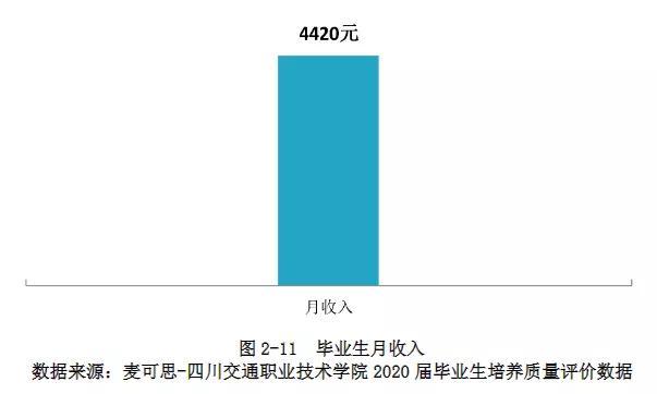 四川職業(yè)學(xué)校有哪些專業(yè)(四川職業(yè)學(xué)校有哪些)