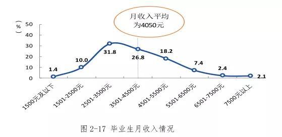 四川職業(yè)學(xué)校有哪些專業(yè)(四川職業(yè)學(xué)校有哪些)