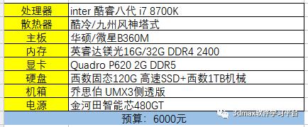 學室內設計需要什么條件(學室內設計需要什么條件沒基礎)