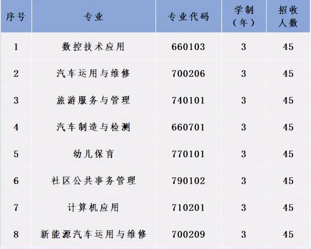 成都汽車職業(yè)技術(shù)學(xué)校好不好(成都汽車職業(yè)技術(shù)學(xué)校向陽(yáng)橋校區(qū))