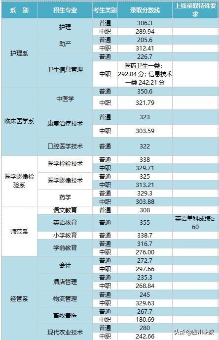 達(dá)州職業(yè)學(xué)校(瀘州職業(yè)技術(shù)學(xué)校)