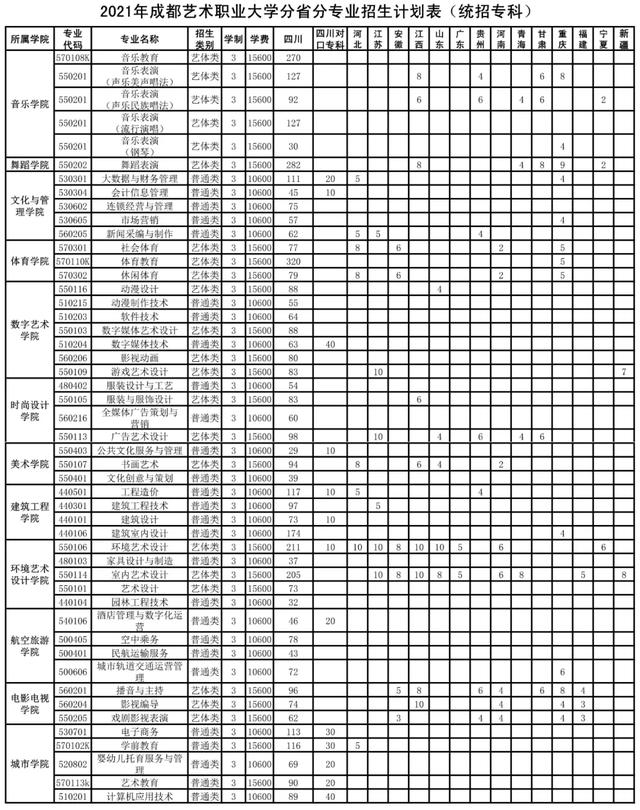 成都藝術(shù)職業(yè)學(xué)院學(xué)費(fèi)(成都藝術(shù)職業(yè)學(xué)院鄧一)