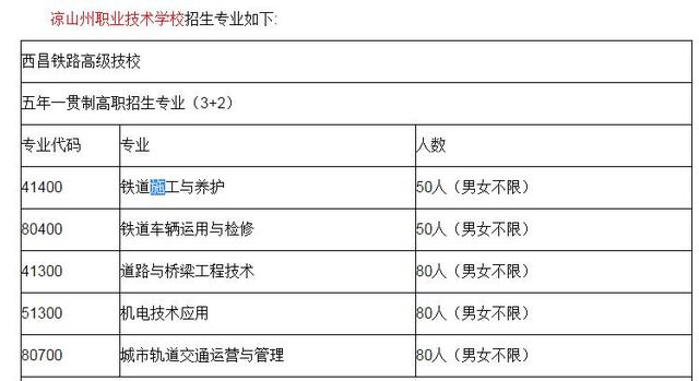 涼山州職業(yè)技術(shù)學(xué)校(涼山州職業(yè)技術(shù)學(xué)校官網(wǎng))