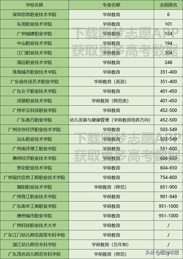 廣東省幼師學校排行榜(廣東省幼師學校排名)