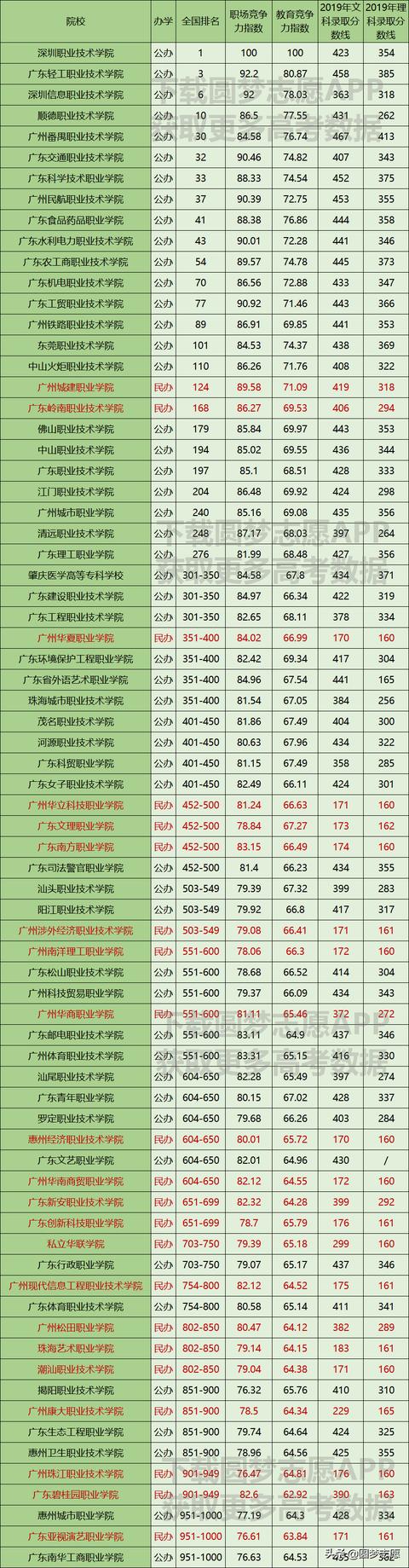 廣東省幼師學校排行榜(廣東省幼師學校排名)