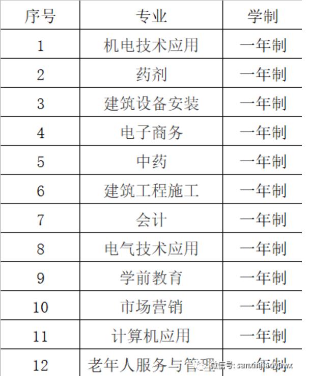 國(guó)家認(rèn)可的中專學(xué)校(國(guó)家承認(rèn)的中專有哪些學(xué)校)