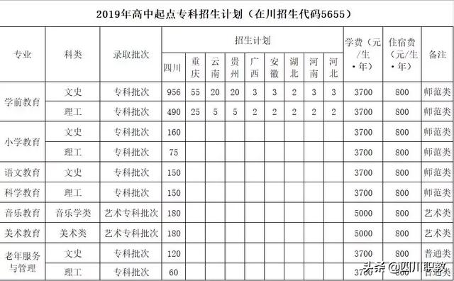 宜賓幼師學(xué)校(宜賓幼師工資)