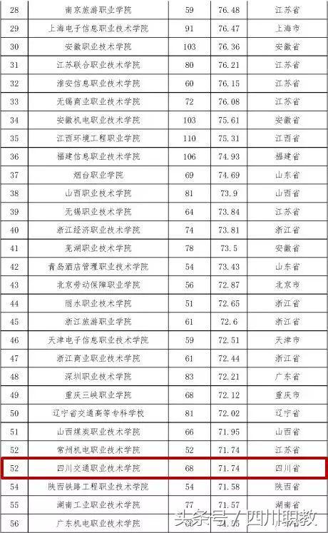 四川比較好的職高(石家莊哪個職高比較好)