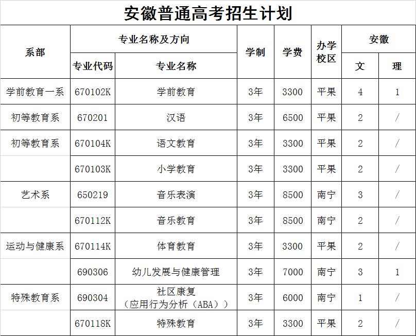 上幼師學(xué)校需要多少分可以上的簡單介紹