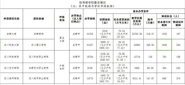 四川科技職業(yè)學(xué)院(四川科技職業(yè)學(xué)院學(xué)費(fèi))