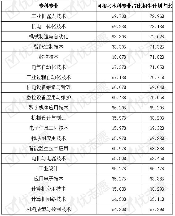 ?？剖笞詈脤I(yè)(?？剖笞詈脤I(yè)學(xué)校)