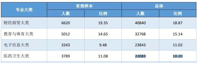 四川衛(wèi)生康復(fù)職業(yè)學(xué)校(四川衛(wèi)生康復(fù)職業(yè)學(xué)校錄取分數(shù)線)