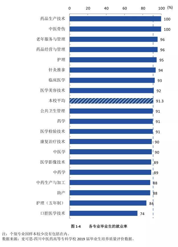 四川衛(wèi)生康復(fù)職業(yè)學(xué)校(四川衛(wèi)生康復(fù)職業(yè)學(xué)校錄取分數(shù)線)