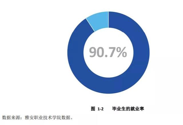 四川衛(wèi)生康復(fù)職業(yè)學(xué)校(四川衛(wèi)生康復(fù)職業(yè)學(xué)校錄取分數(shù)線)