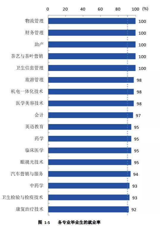 四川衛(wèi)生康復(fù)職業(yè)學(xué)校(四川衛(wèi)生康復(fù)職業(yè)學(xué)校錄取分數(shù)線)