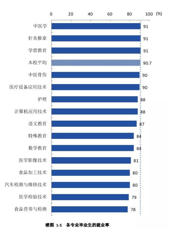 四川衛(wèi)生康復(fù)職業(yè)學(xué)校(四川衛(wèi)生康復(fù)職業(yè)學(xué)校錄取分數(shù)線)