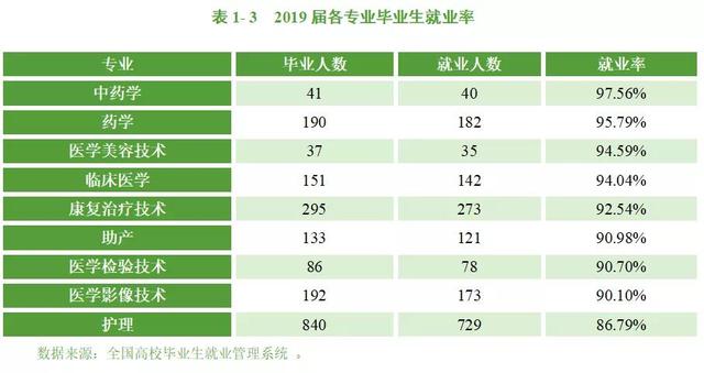 四川衛(wèi)生康復(fù)職業(yè)學(xué)校(四川衛(wèi)生康復(fù)職業(yè)學(xué)校錄取分數(shù)線)