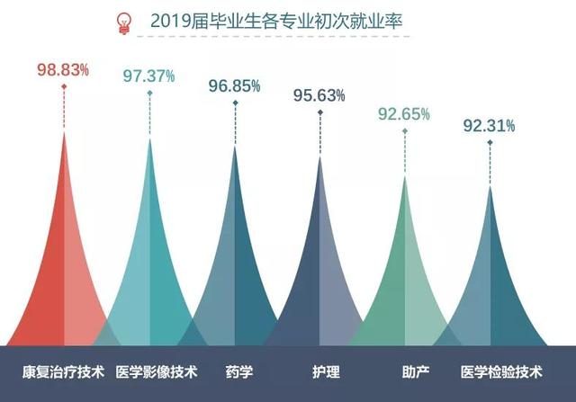 四川衛(wèi)生康復(fù)職業(yè)學(xué)校(四川衛(wèi)生康復(fù)職業(yè)學(xué)校錄取分數(shù)線)