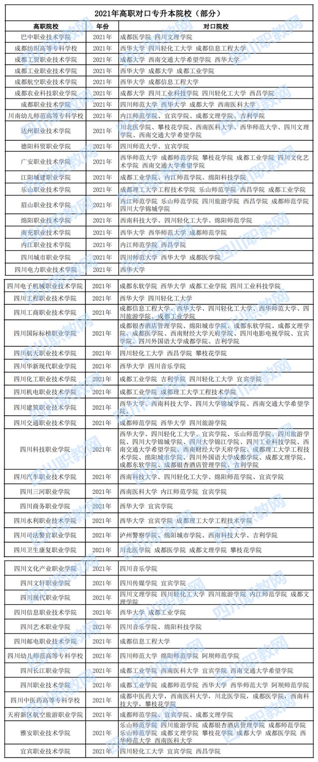 四川城市職業(yè)學(xué)院專升本對口學(xué)校(四川現(xiàn)代職業(yè)學(xué)院專升本對口學(xué)校)